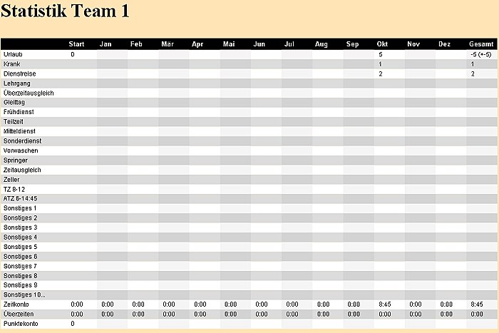 SF Dienstplan Statistik